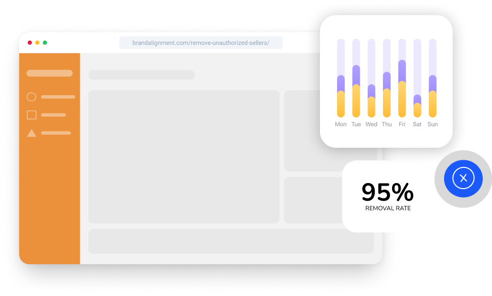 MAP Price Monitoring across 200+ marketplaces 10 remove unauthorized sellers